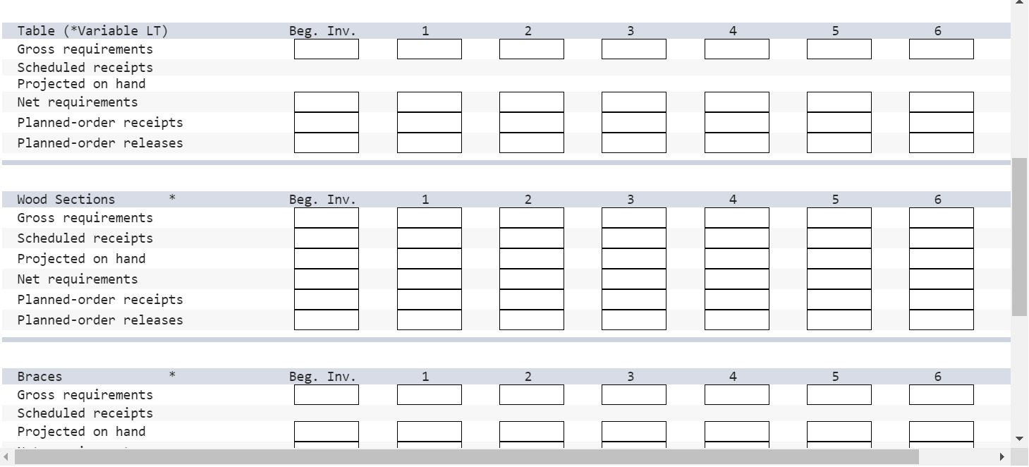 A table is assembled using three components, as