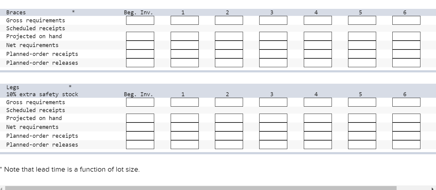 A table is assembled using three components, as