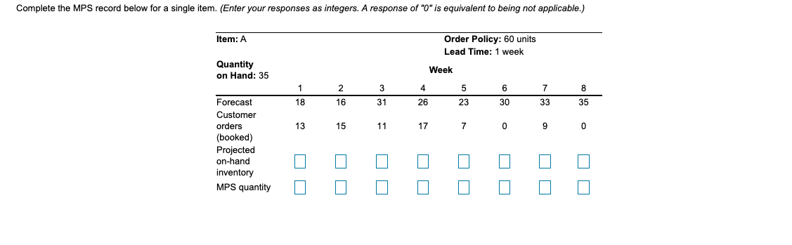 Complete the MPS record below for a single item.