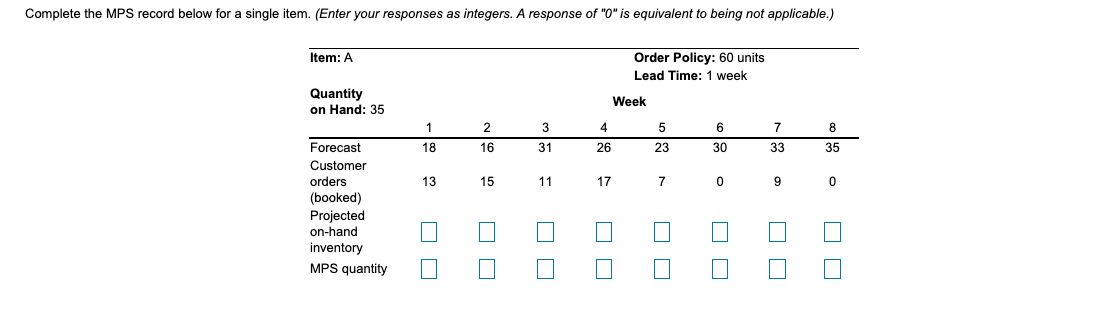 Complete the MPS record below for a single item.