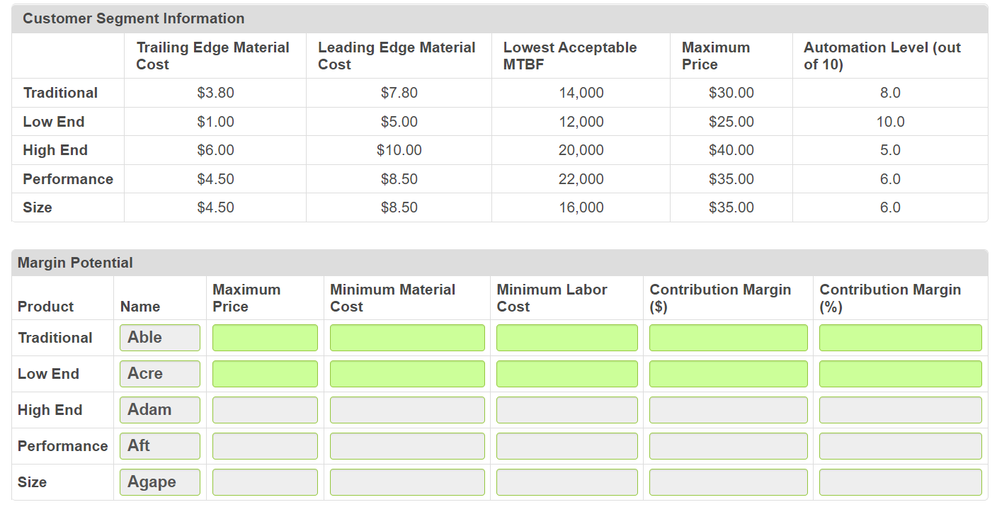 Margin Analysis Margin Analysis Being able to