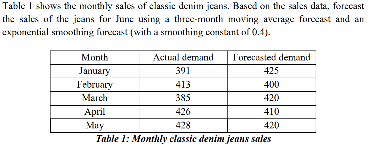 Please help me solve this question with all