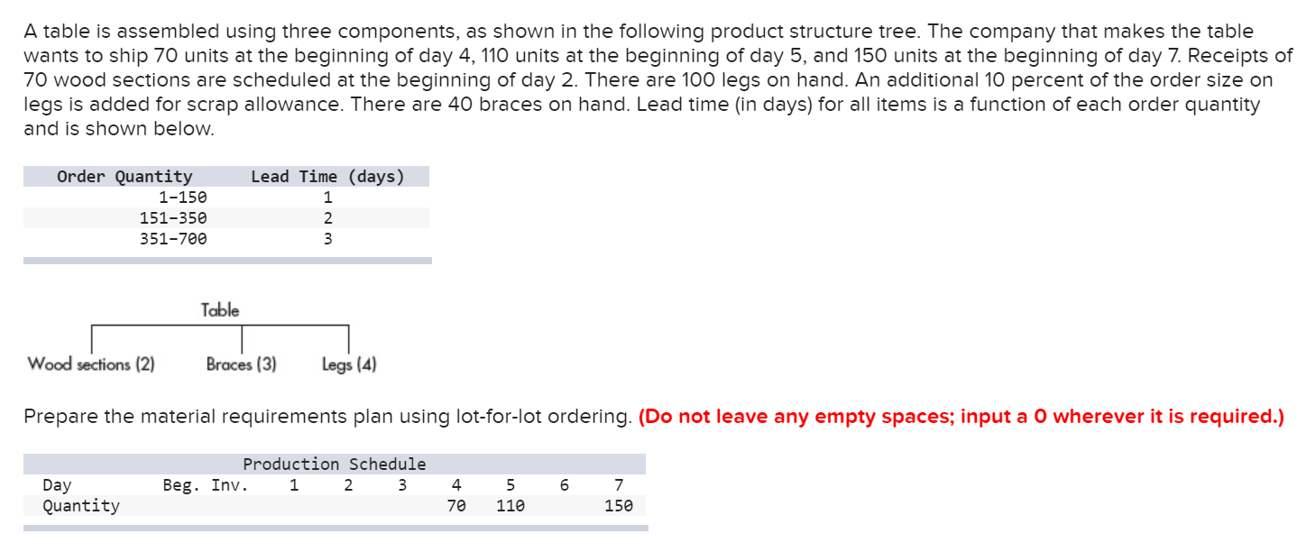 A table is assembled using three components, as