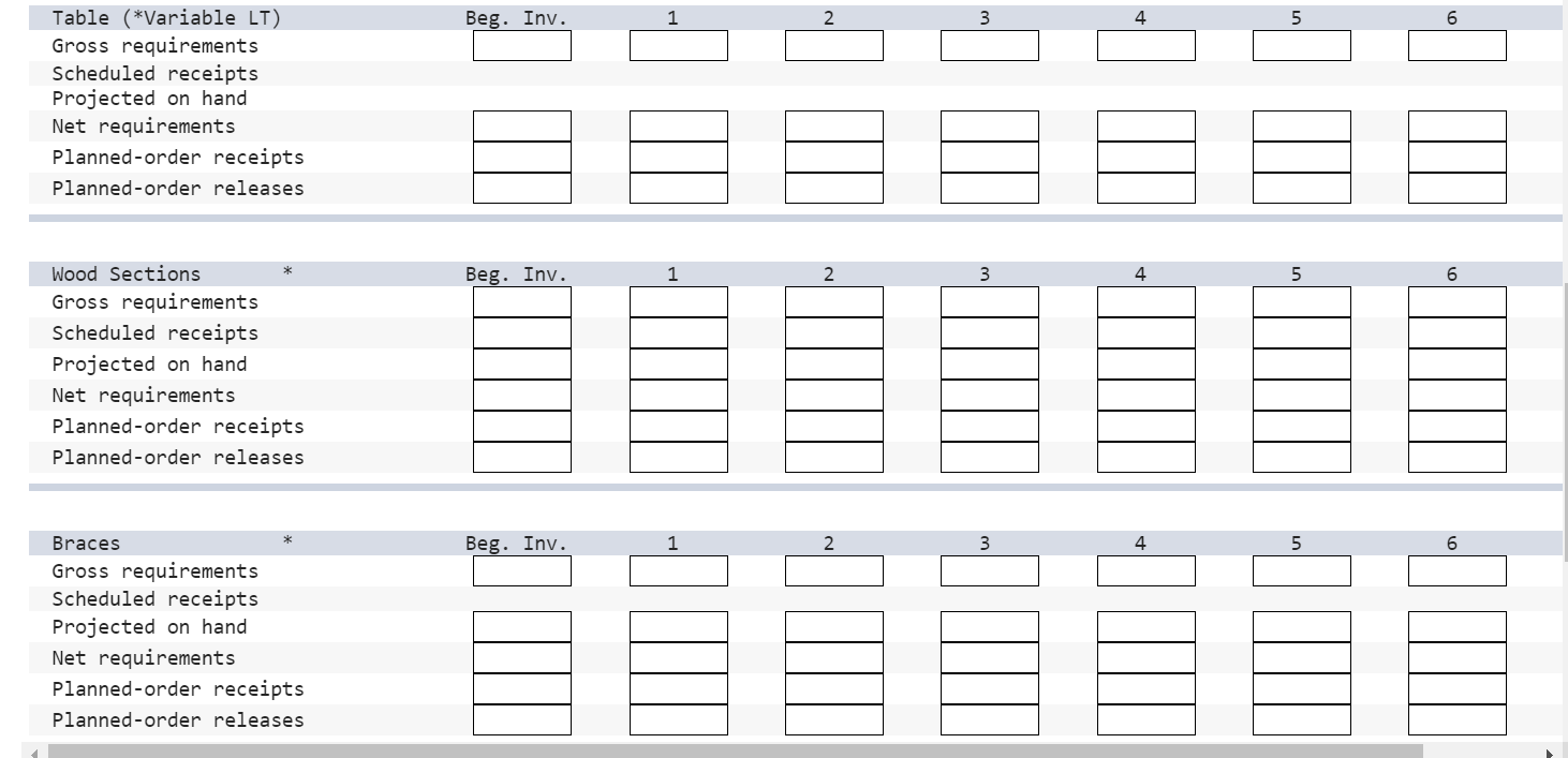 A table is assembled using three components, as