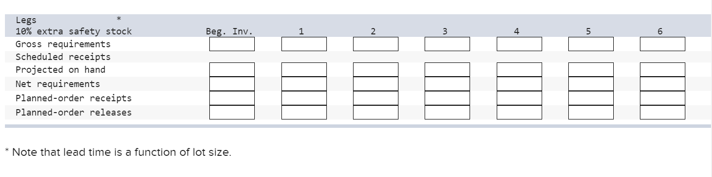 A table is assembled using three components, as