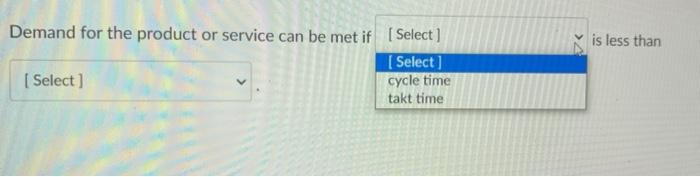 is less than Demand for the product or service