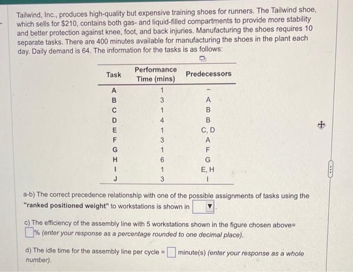 Tailwind, Inc., produces high-quality but