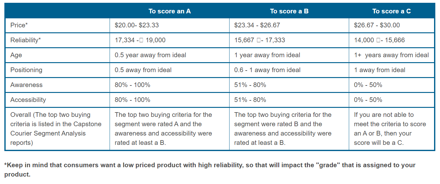 Consumer Report Consumer Report The Consumer