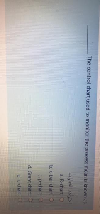 The control chart used to monitor the process