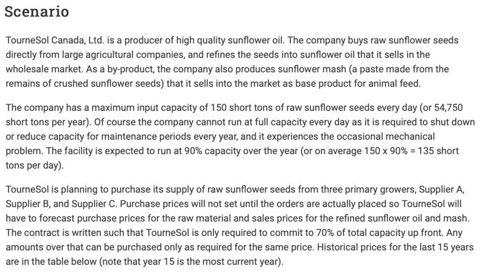 PLs do CVP analysis on excel and explain each