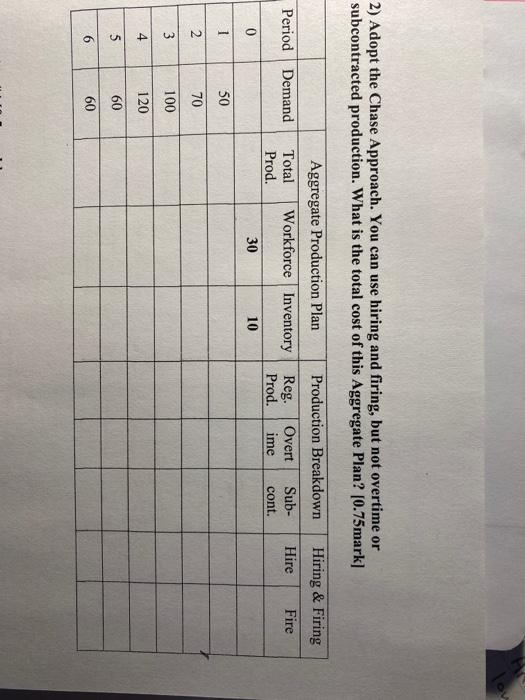 Question #3 11.5 marks Develop an aggregate