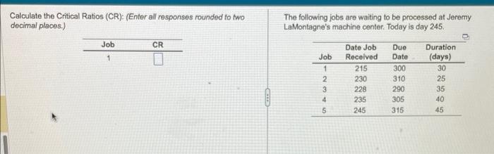 calculate the critical ratios Calculate the