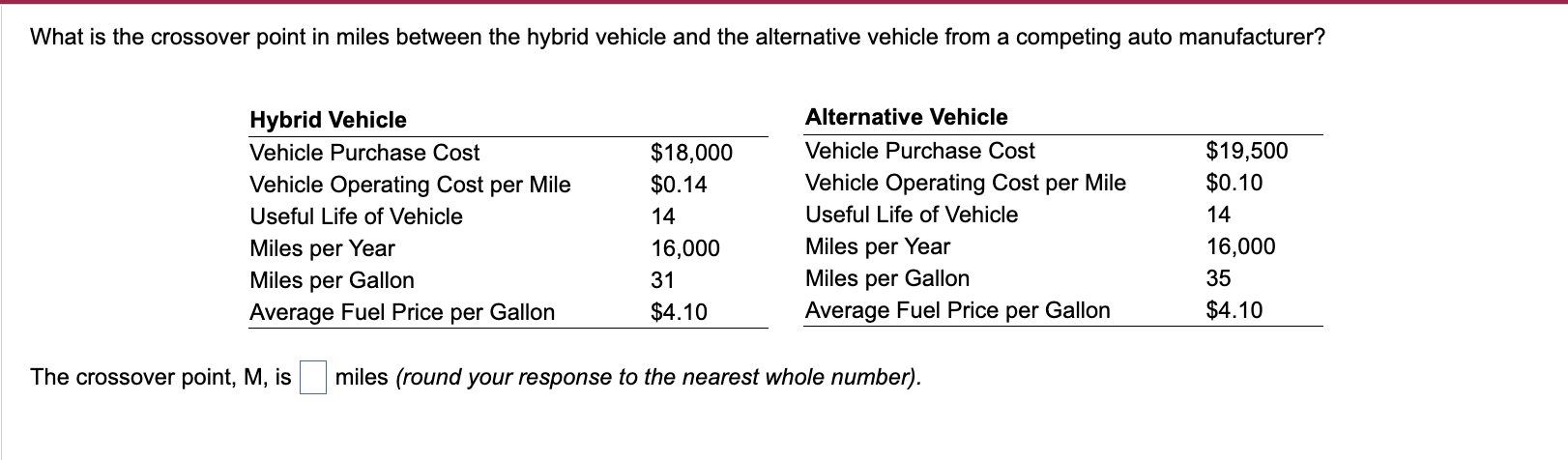 What is the crossover point in miles between the