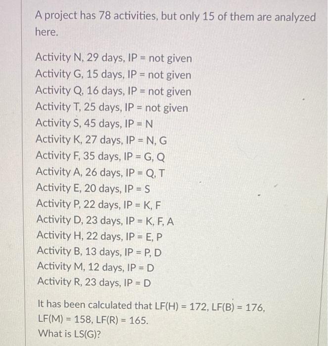 A project has 78 activities, but only 15 of them