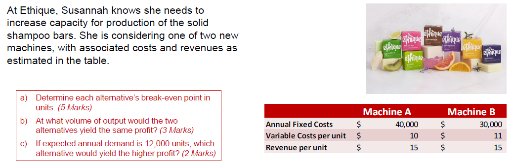 At Ethique, Susannah knows she needs to increase