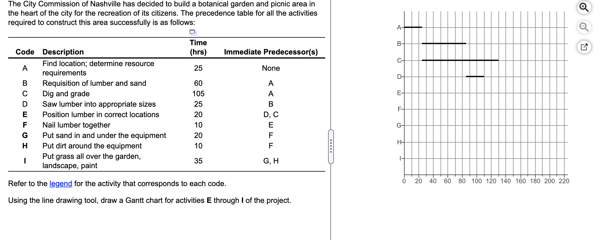 The City Commission of Nashville has decided to