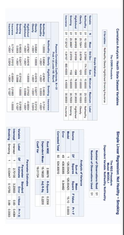 Correlation Analysis: Health State Dataset