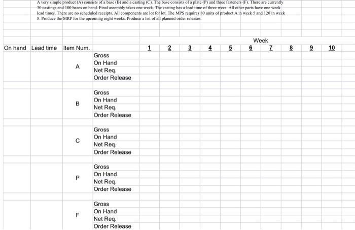 Thanks! A very simple product (A) consists of a