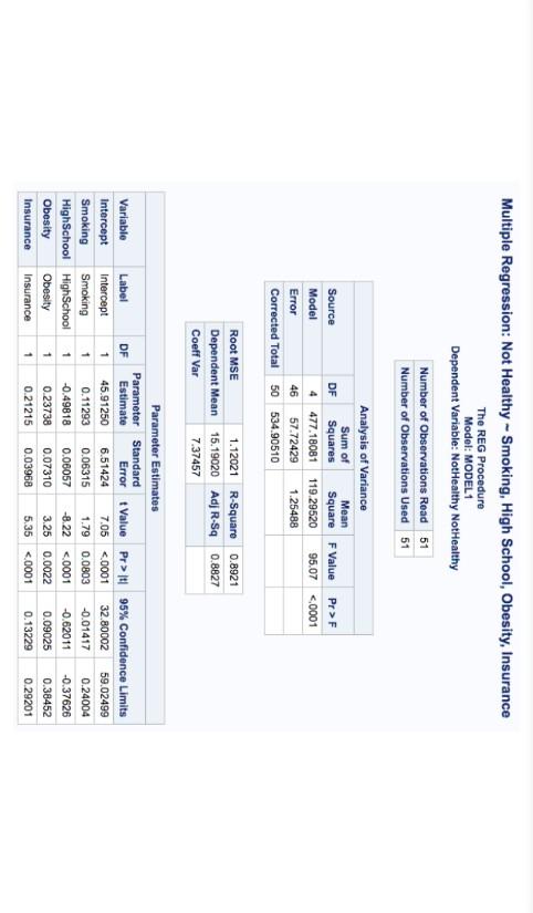 Correlation Analysis: Health State Dataset