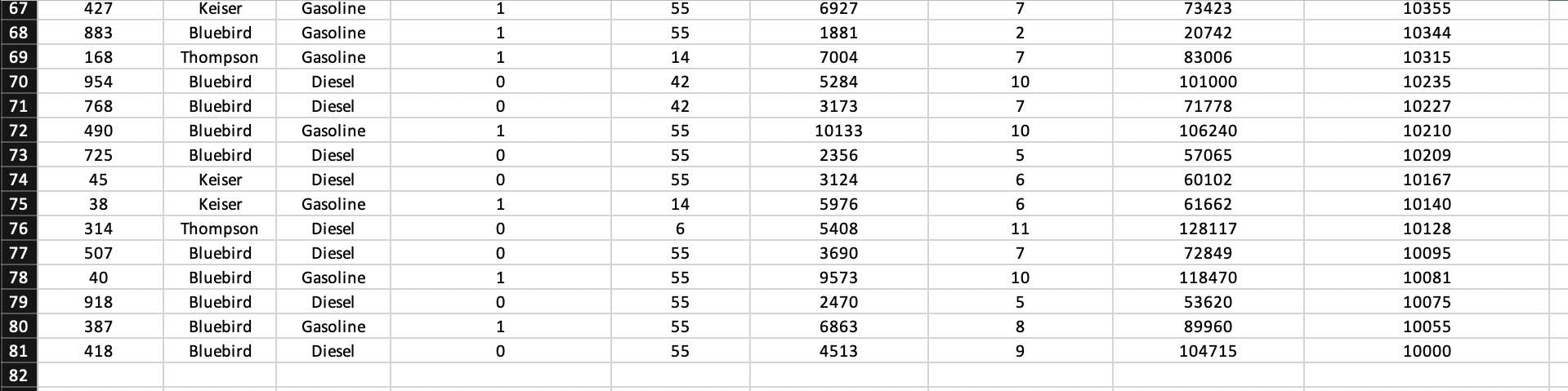 J5 fx A D E F G H Engine Type (0-diesel) 1 0 1