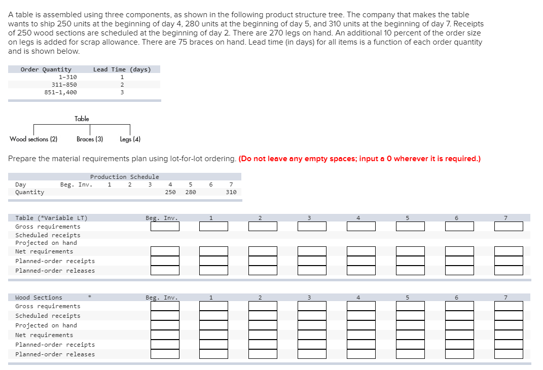 A table is assembled using three components, as
