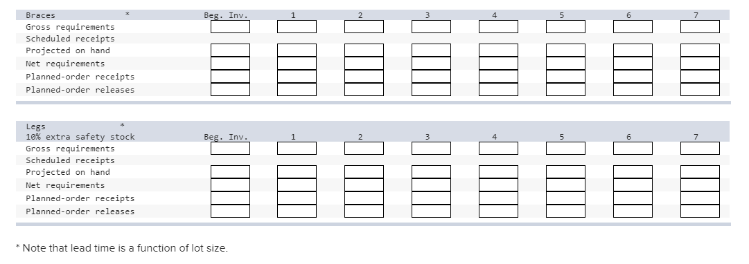 A table is assembled using three components, as
