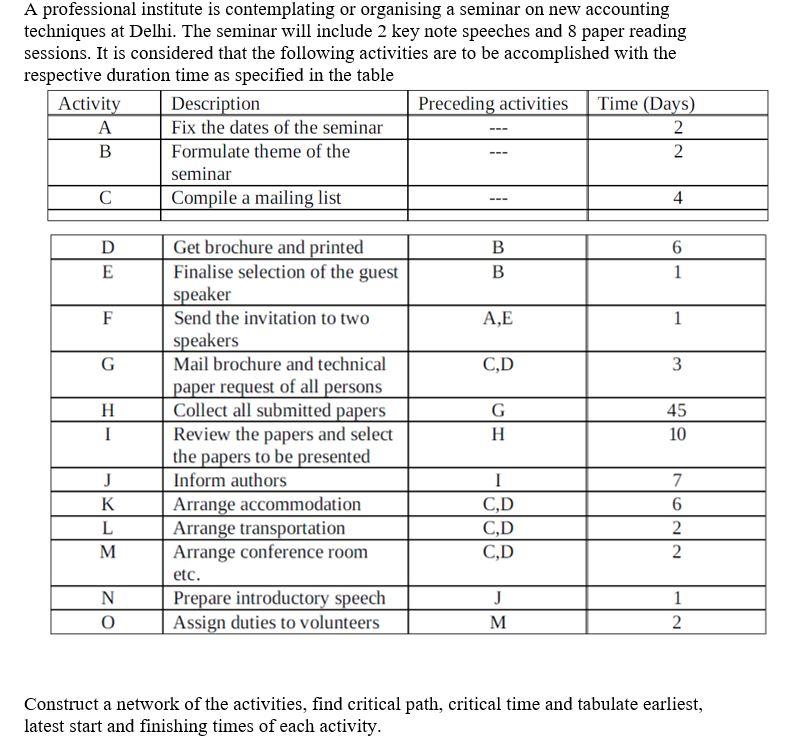 A professional institute is contemplating or