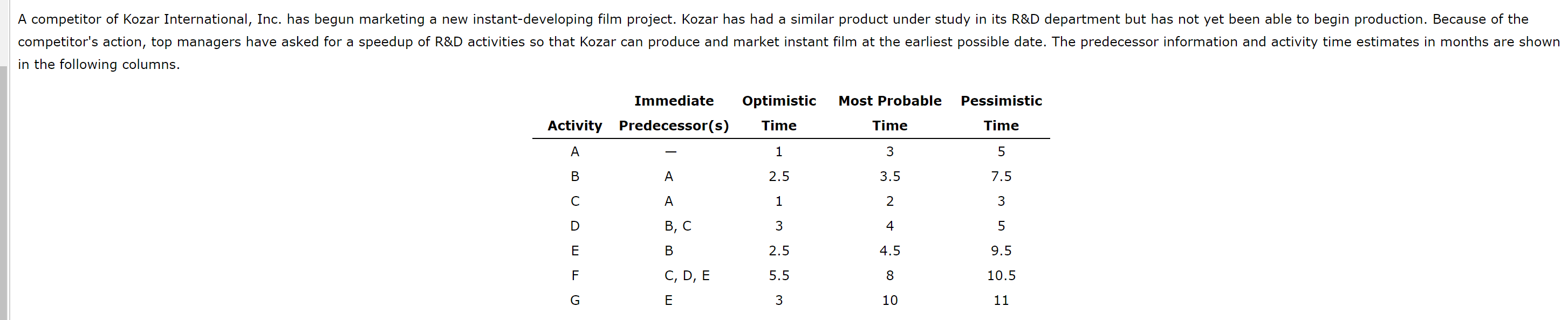 the following columns. The critical path is
