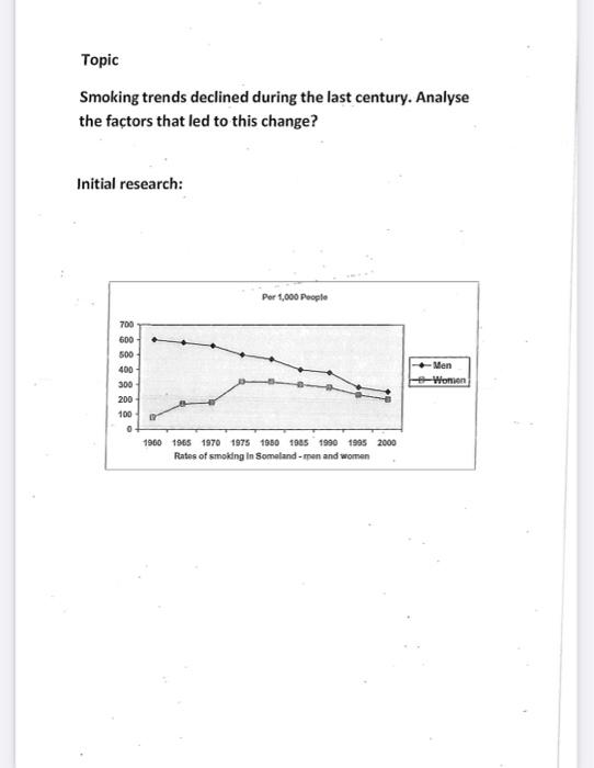 hi can you help me please to explain this trend