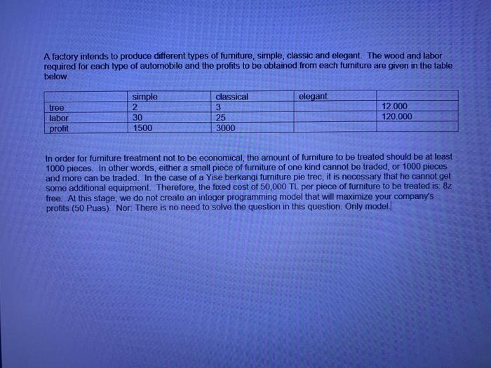 A factory intends to produce different types of