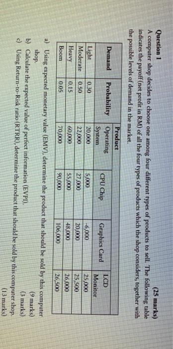 Question 1 (25 marks) A computer shop decides to