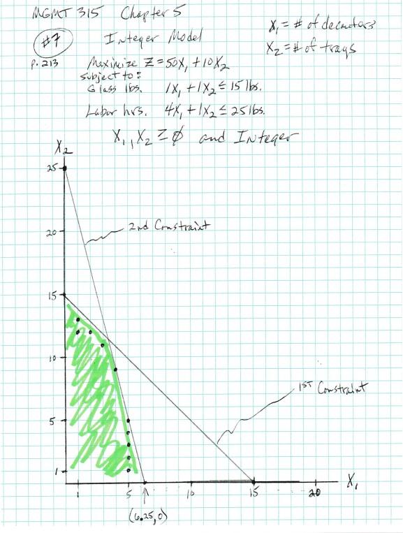Use the attached documents to complete Exercise