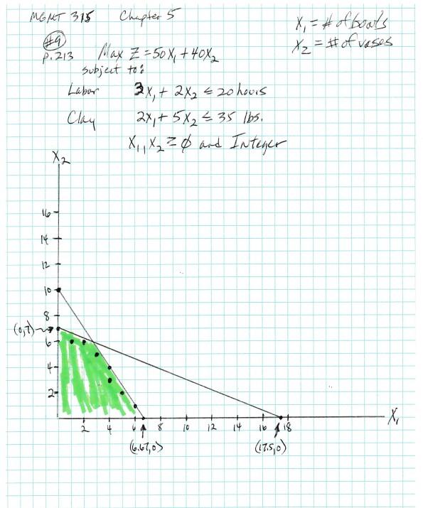 Use the attached documents to complete Exercise