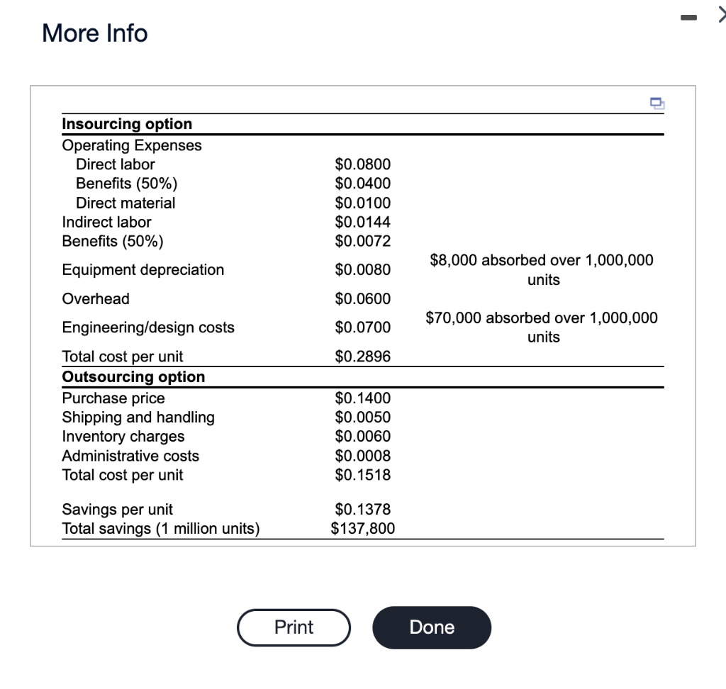 Click the icon to view the total cost analysis