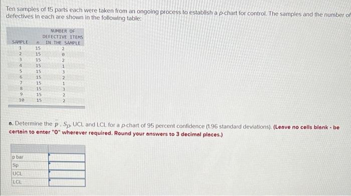 Ten samples of 15 parts each were taken from an