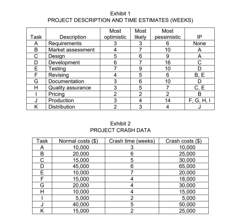 PROJECT MANAGEMENT ANALYSIS IN THE INTERNET