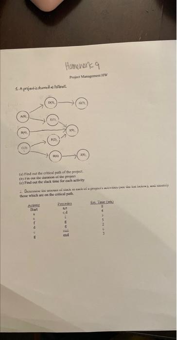 1-A prejectis s wnith of Pollawin. (a) find eut