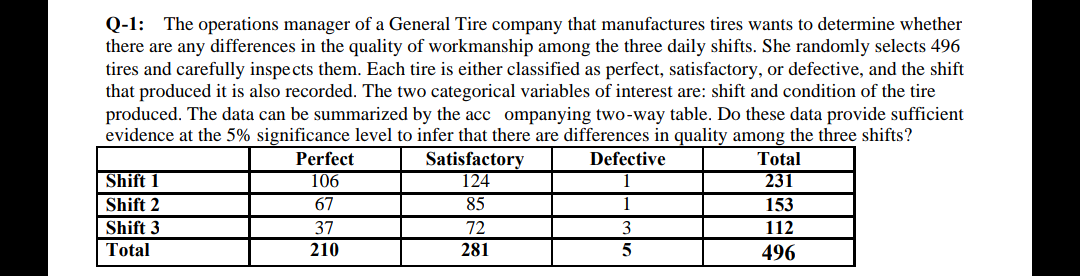 i want as soon as possible Q-1: The operations