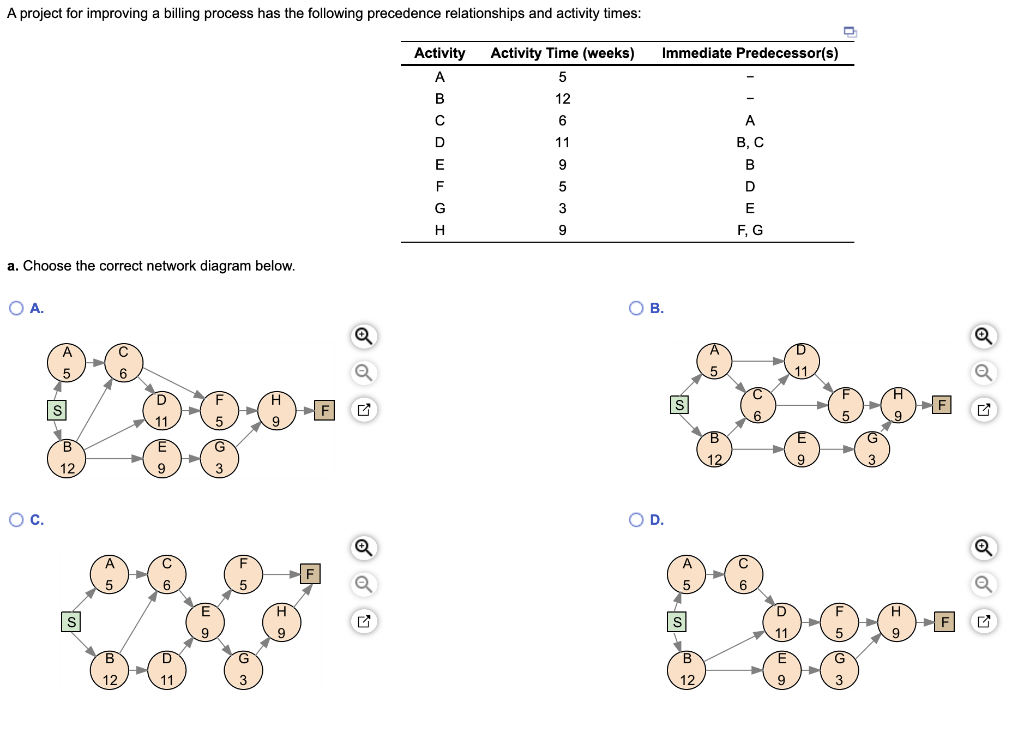 a. Choose the correct network diagram below. b.