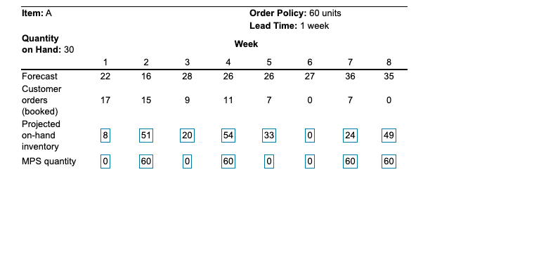 I got it incorrect with my answers also please