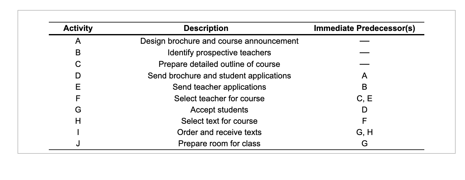 their relationships to each other, as shown in
