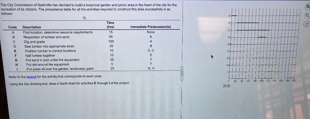 @ The City Commission of Nashville has decided to