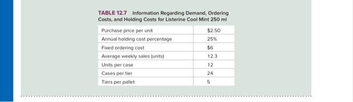 TABLE 12.7 Information Regarding Demand, Ordering