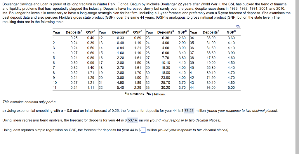 Boulanger Savings and Loan is proud of its long