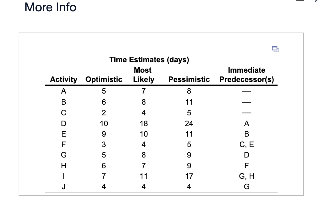 their relationships to each other, as shown in