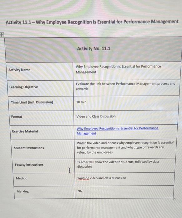 Activity 11.1 - Why Employee Recognition is