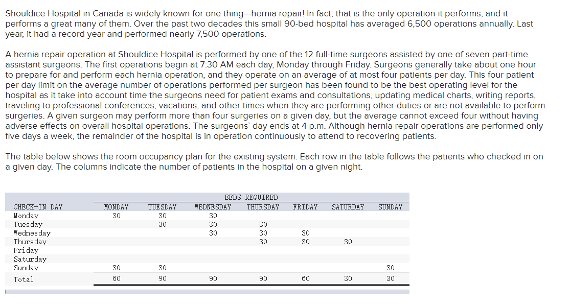 Shouldice Hospital in Canada is widely known for