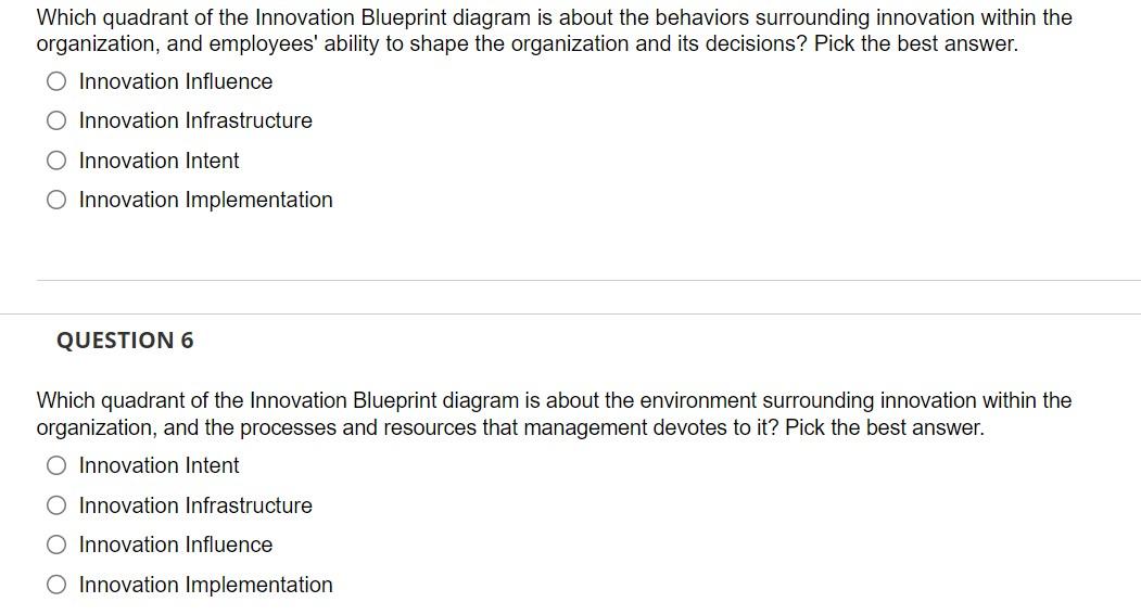 Which quadrant of the Innovation Blueprint
