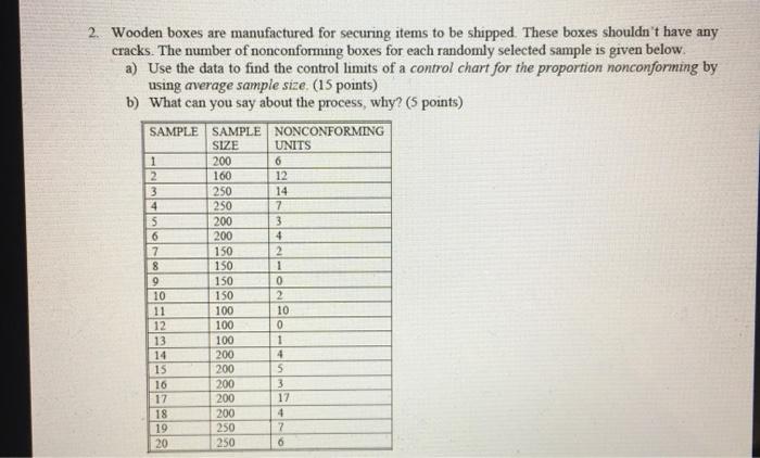 2. Wooden boxes are manufactured for securing