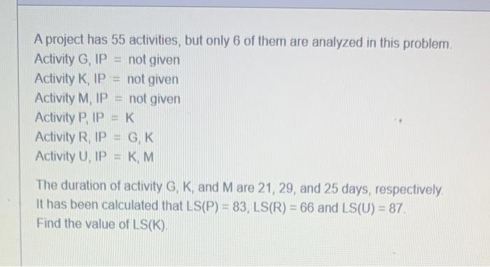 A project has 55 activities, but only 6 of them